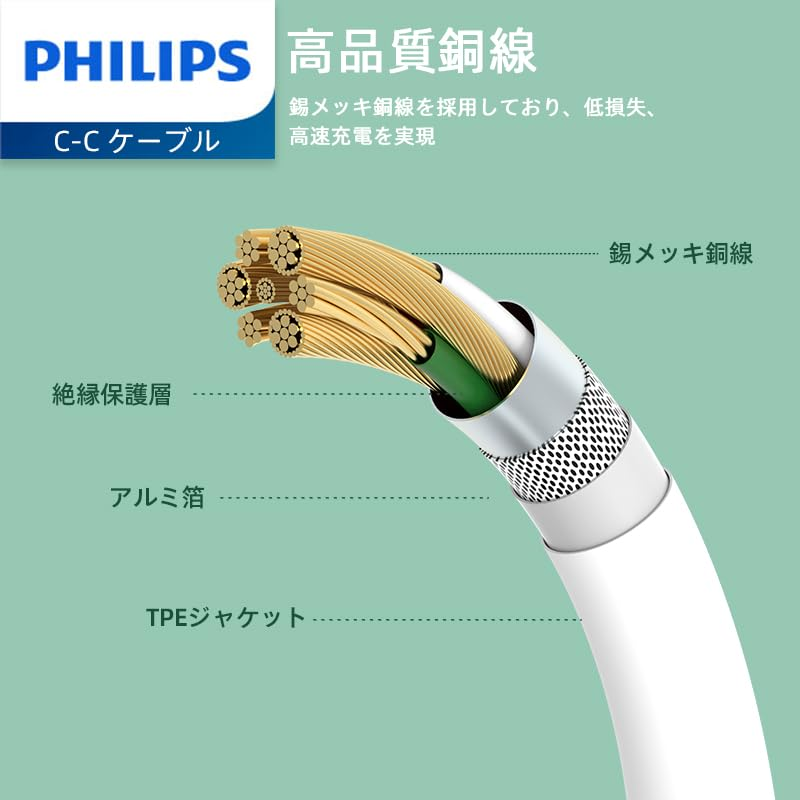 Philips 1.25M USB-C Charging Cable Connector for Iphone 17/16/15 Plus/Pro/Max, Ipad Pro, Samusng S25 S24 S23 S22 and Nubia Google Pixel Synchronize C to C Cable, White