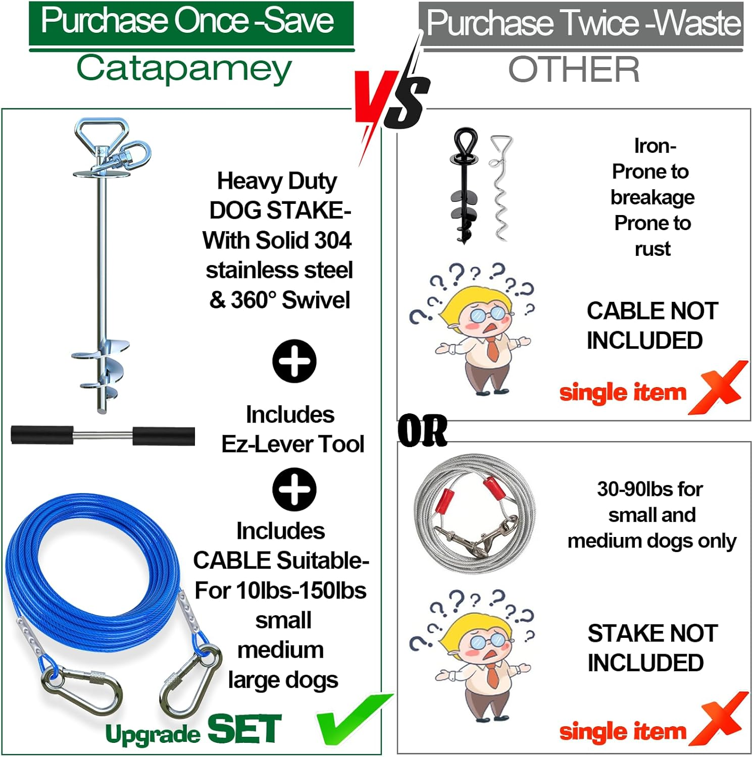 Dog Tie Out Cable and Stake,(Up to 200Lbs) 360&deg; Swivel Dog Run Anchor -With 15FT Heavy Duty Cable,Runner for Yard-Dog Stake for Yard Outdoor Camping image number 1