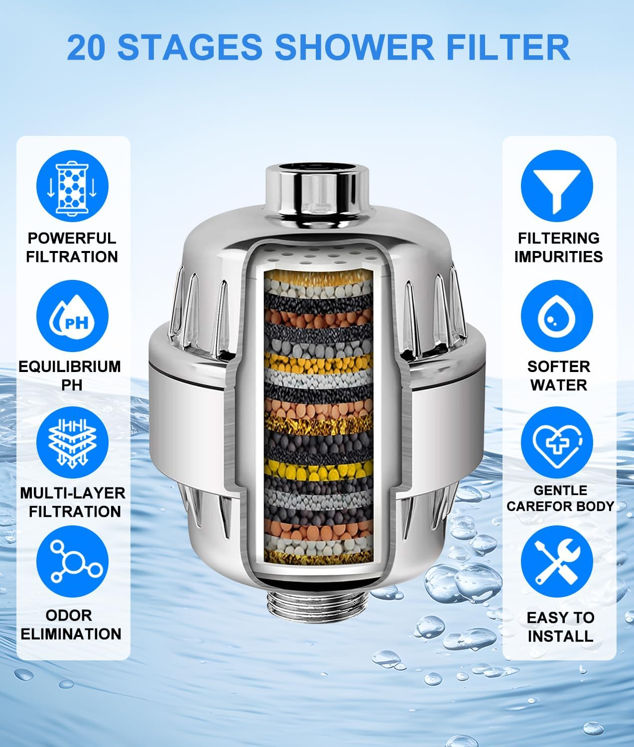 AODETE 20 Stage Shower Filter with Vitamin C for Hard Water - High Output Shower Water Filter to Remove Chlorine and Fluoride - 2 Cartridges Included -Consistent Water Flow Shower Head Filter image number 6