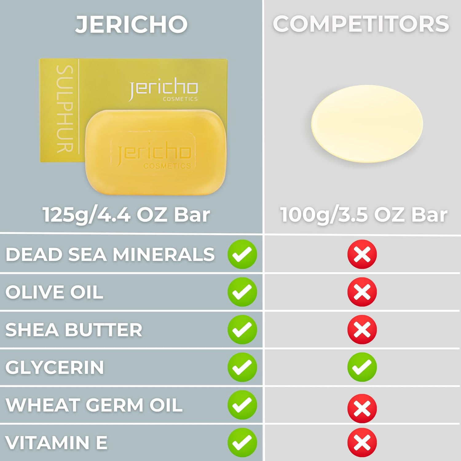 Jericho Dead Sea Sulfur Soap with Olive Oil &ndash; Helps with Acne, Psoriasis, Eczema & Blackheads &ndash; for Oily to Normal Skin &ndash; Vegan Face & Body Bar for Men & Women &ndash; 4.4 Oz Each (Pack of 3) image number 1