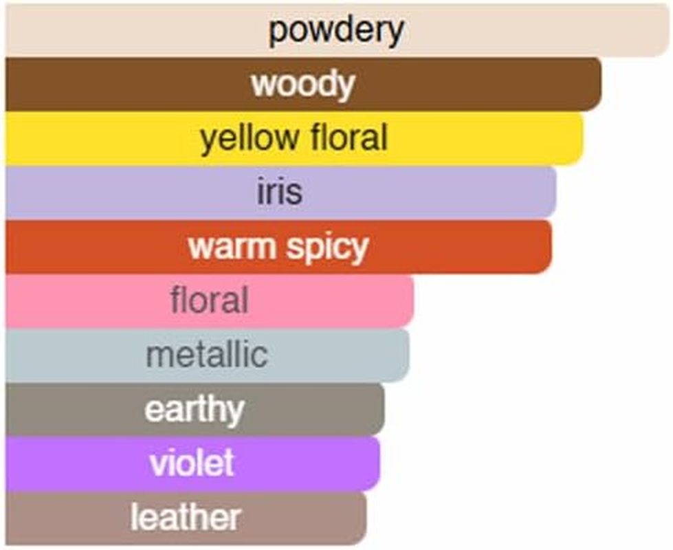 (Gloam-Twilight Iris) Fragrance Oil Unfurls Rousing Florals: Orange Flower, Jasmine Sambac and a Powdery, Earthy Blend of Iris and Patchouli. Eau De Parfum EDP. Spray Travel Size. 10Ml Purelyblack image number 1