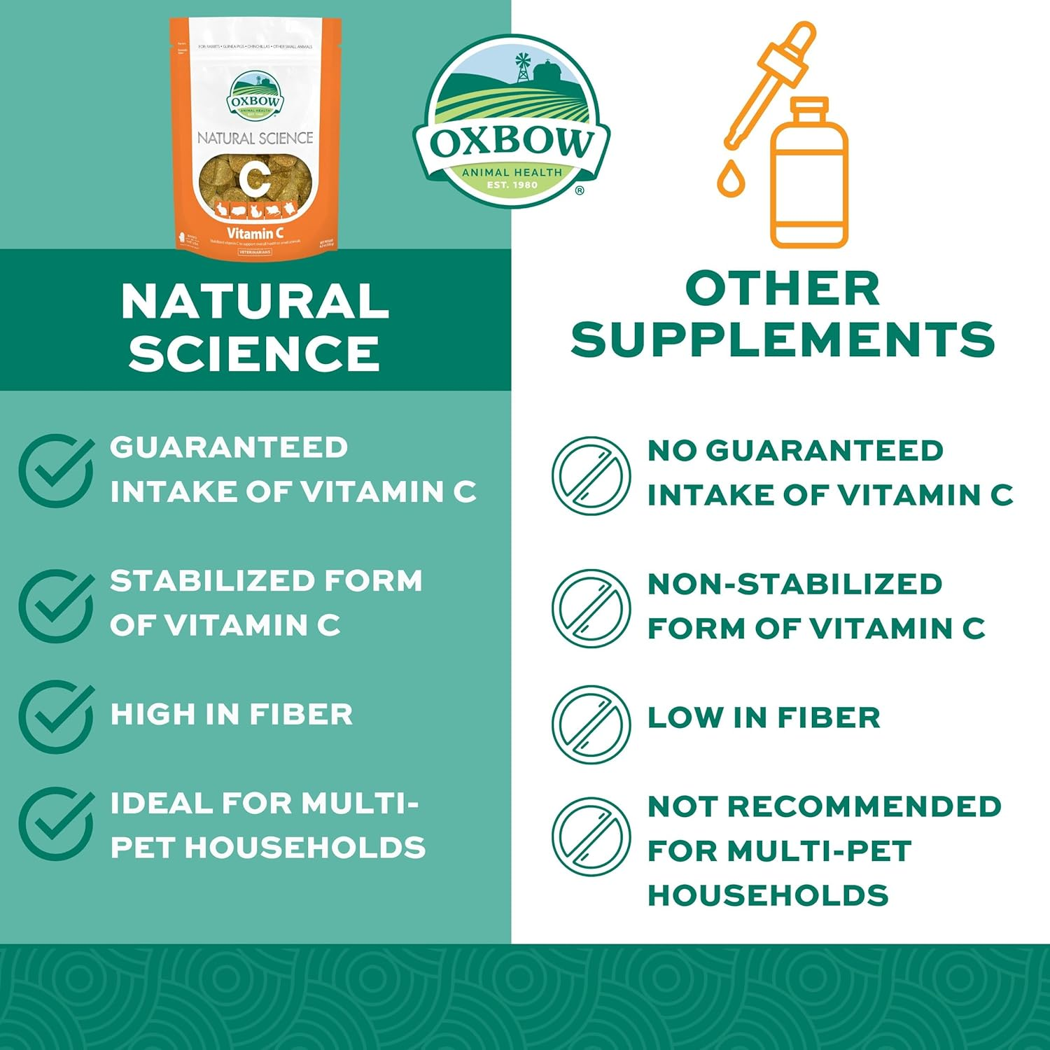 Oxbow Animal Health Natural Science Vitamin C Supplement, Vitamin C for Guinea Pig, Made with Oxbow Timothy Hay, Pet Supplements for Guinea Pigs, Veterinarian Formula, Made in USA, 120G image number 2