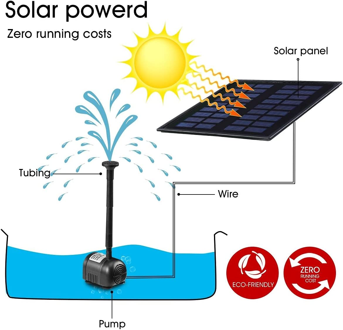 5W Solar Powered Fountain Water Pump for Outdoor Garden Pond Pool image number 3