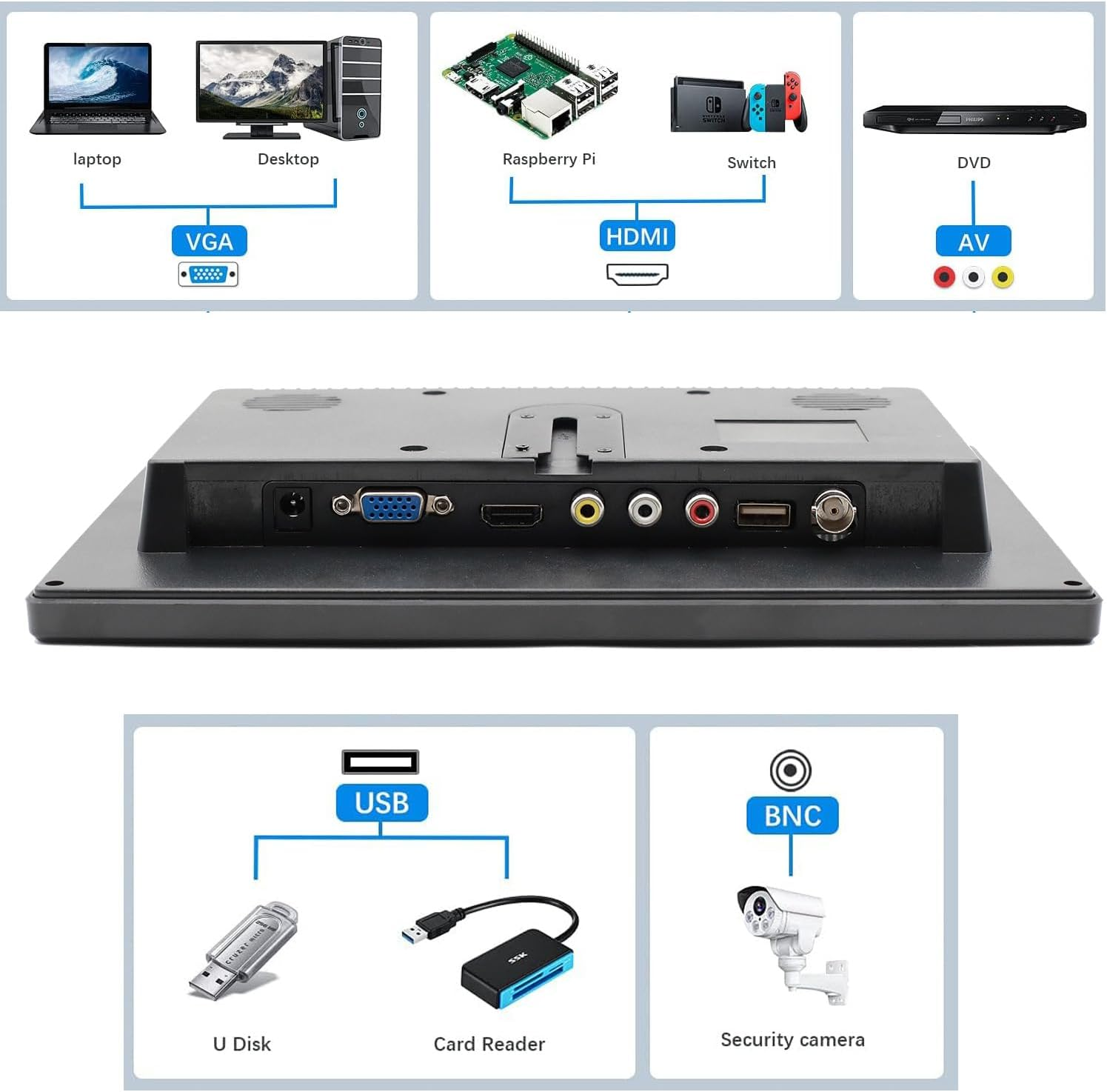 10.1-Inch Portable HDMI Monitor 1024X600 Resolution Mini 1080P IPS Monitor with Built-In Dual Speakers HDMI VGA BNC RCA Input for Gaming Raspberry Pi PC CCTV Security Camera image number 4