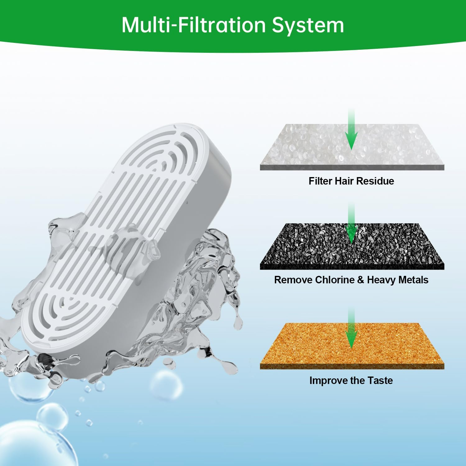 6 Pack Cat Water Fountain Filters,Replacement Filters & Replacement Pre-Filter Sponges for 3.2L/108Oz Pet Water Fountain with Water Level Window image number 4