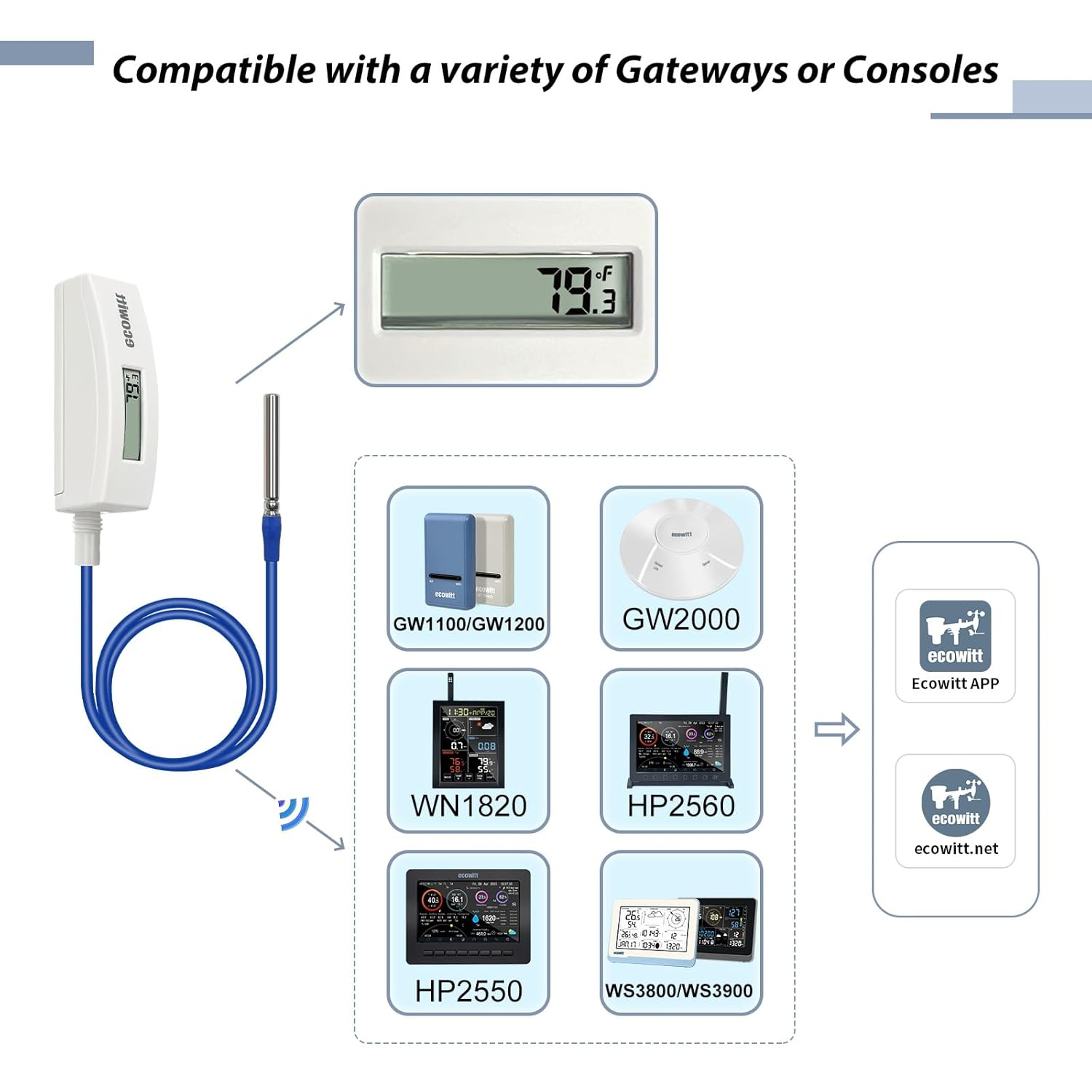 ECOWITT WN34D Thermometer with LCD Display, Suitable for Pool, Pond, Liquid, Air, Soil Temperature, with 3.28 Ft / 1M Silicone Wire Sensor Probe, Support Ecowitt Cloud System