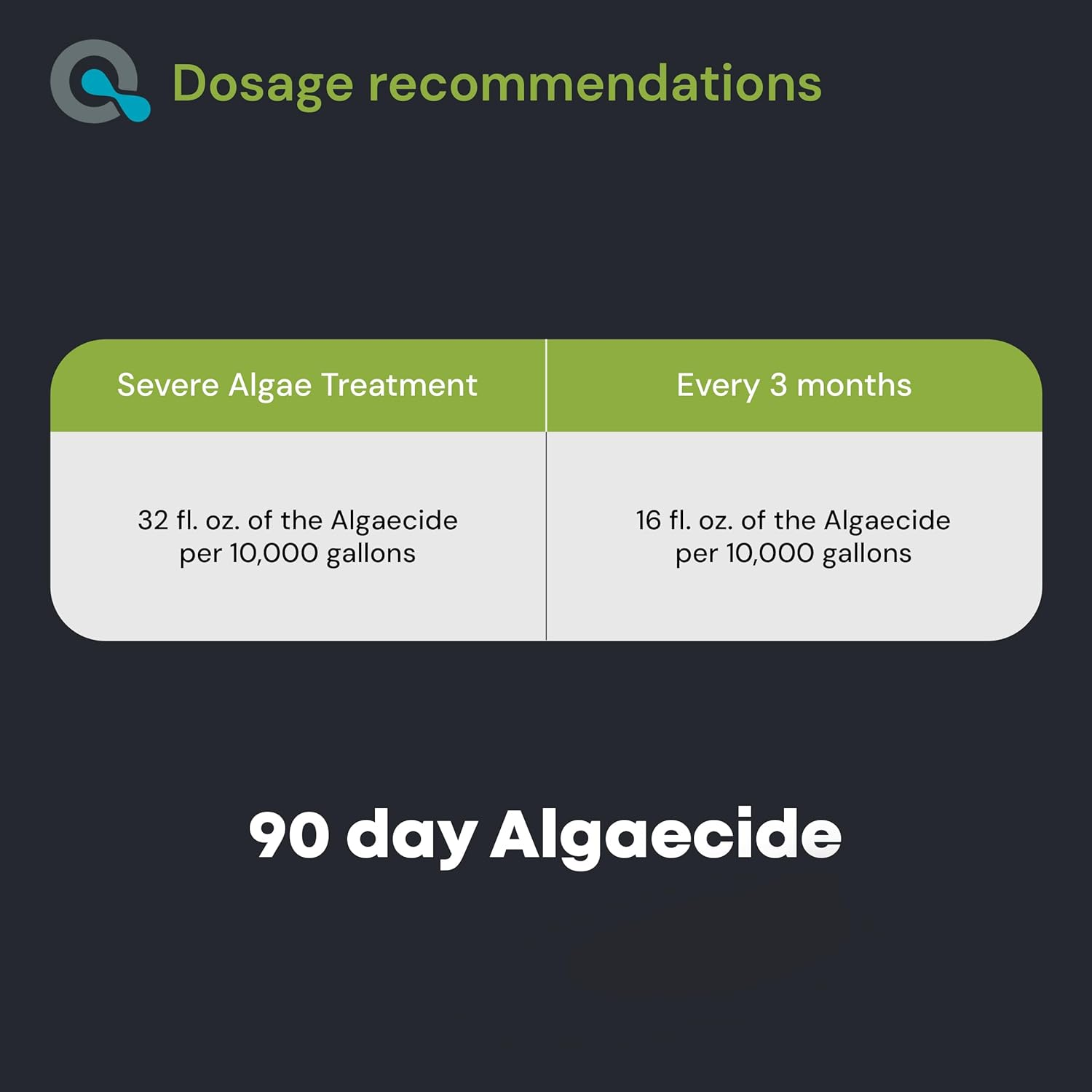 Copper Pool Algaecide for Swimming Pool - 90 Day Algaecide for Inground Pool to Prevent and Remove Pool Algae - Super Algaecide for Pool Opening - Aquadoc 32Oz image number 2