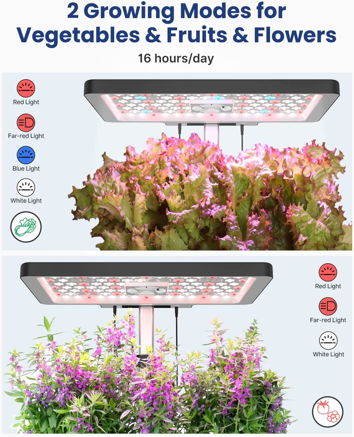 Idoo Hydroponics Growing System, Smart Indoor Garden Starter Kit with LED Grow Light, Smart Gardening Kits for Home Kitchen, Automatic Timer Germination Kit, Height Adjustable