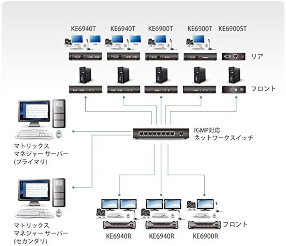 Aten DVI-D Single Display KVM over IP Transmitter image number 2