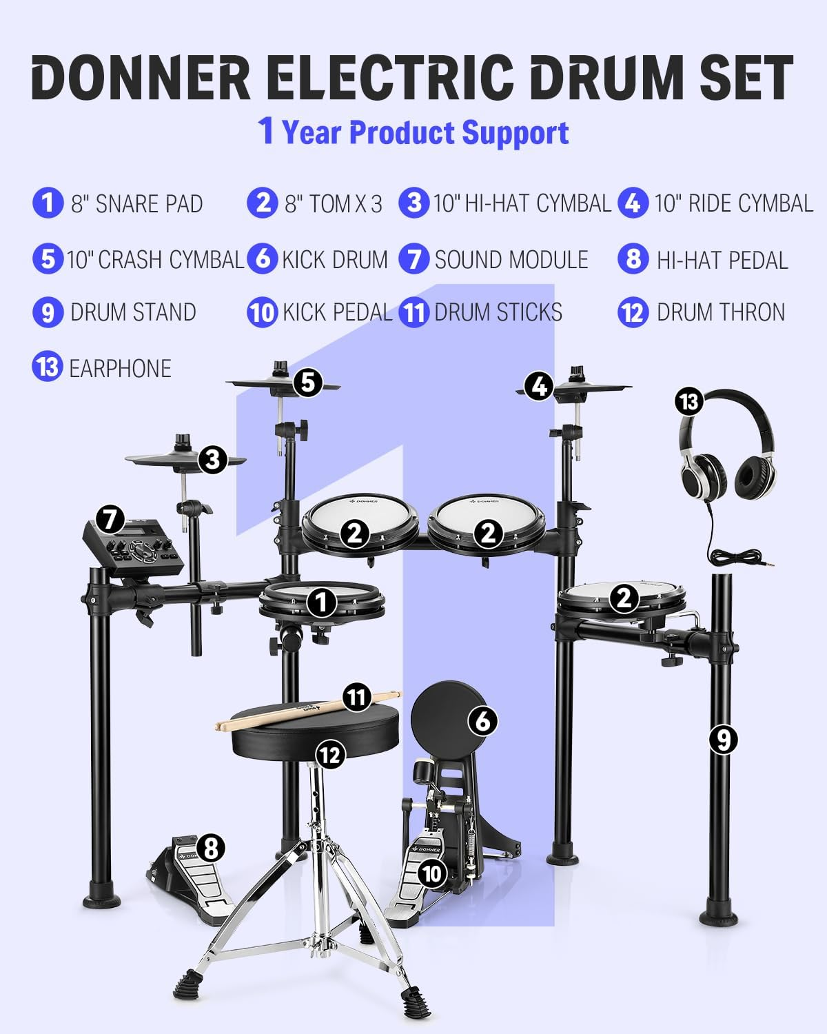 Donner DED-200 Electric Drum Sets, Electric Drum Kits with Quiet Mesh Drum Pads, 2 Cymbals W/Choke, 31 Kits and 450+ Sounds, Throne, Headphones, Sticks, USB MIDI, Melodics Lessons (5 Pads, 3 Cymbals) image number 3