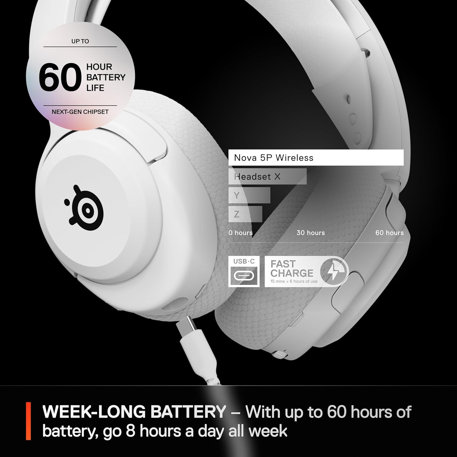 Steelseries Arctis Nova 5P Wireless Headset, White image number 1