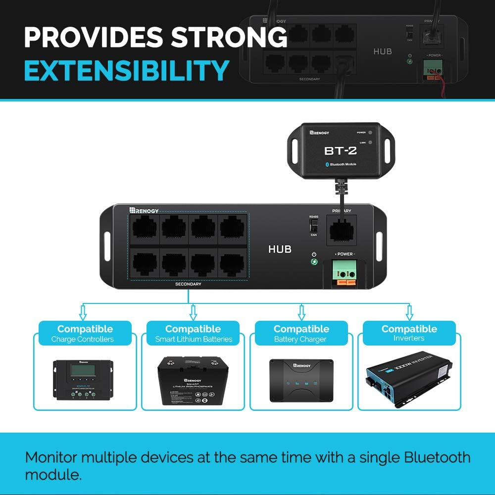 Renogy Bluetooth Hub RJ45 Communication Port Wirelessly Monitor Multiple Devices image number 2