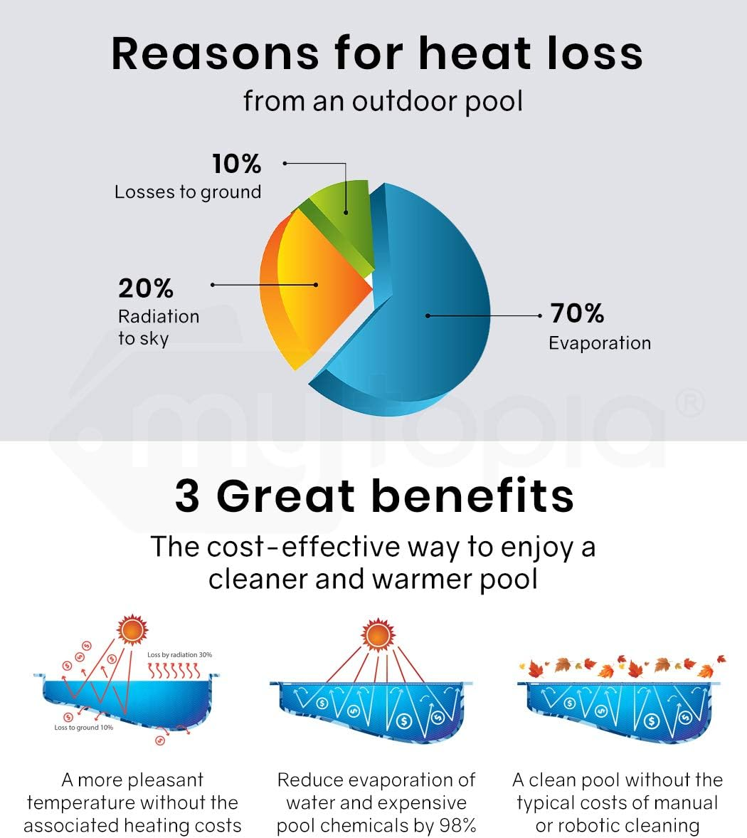 Swimming Pool Cover - Blue - Premium Micron Quality - 11X5M image number 2