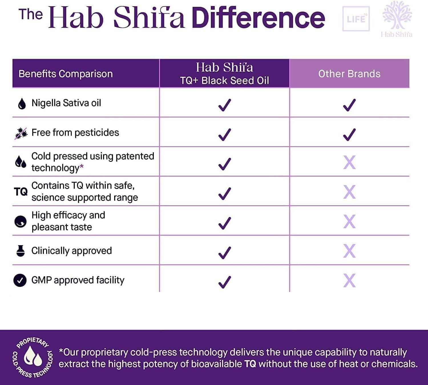 Hab Shifa Black Seed Oil | ACO Certified Organic | 100% Pure Cold Pressed Black Cumin Nigella Sativa Oil | Heart-Healthy Immune Support | Healthy Skin & Hair | Non-Gmo, Vegan | Omega 3 6 9 image number 4