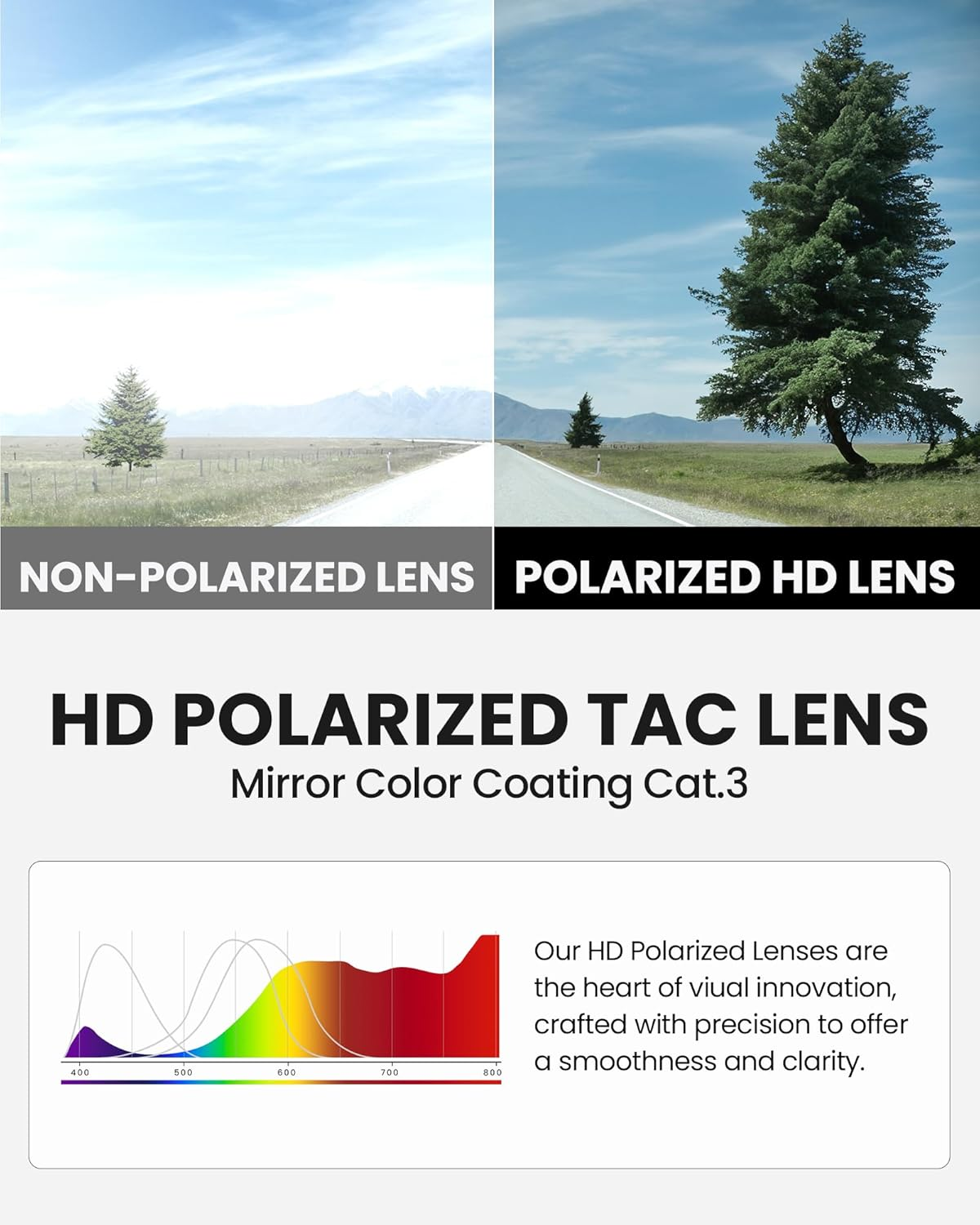 Outdoormaster Hawk II Polarized Sports Sunglasses for Men Women, TAC UV400 Protection TR90 Frame Cycling Sunglasses, Baseball Running Fishing Golf - Blue Frame+Revo Blue Cat.3 image number 5