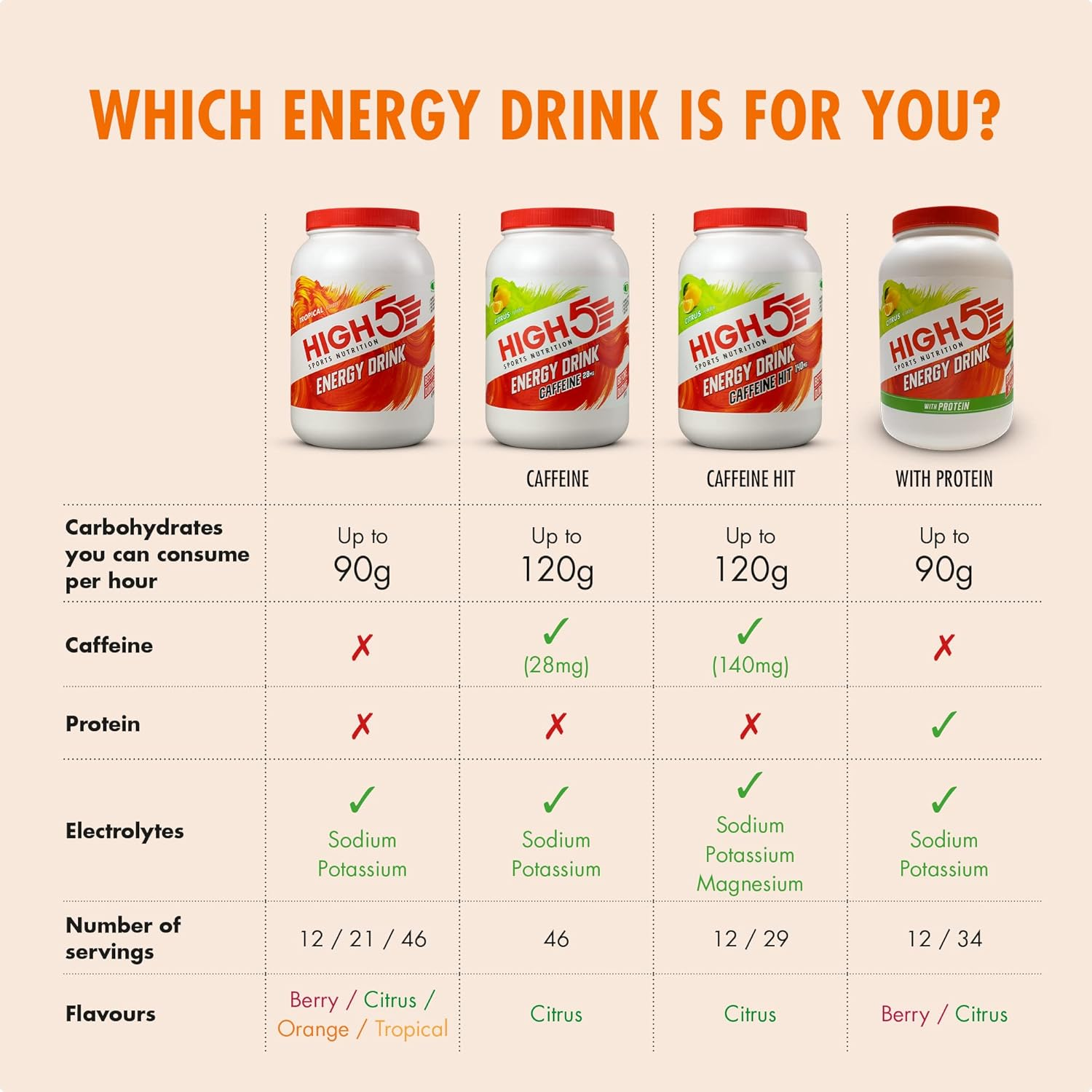 HIGH5 Energy Drink 2.2Kg Orange image number 3