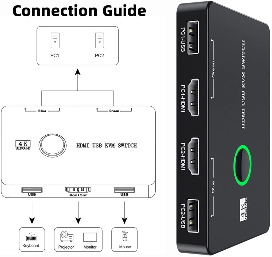 Cablecc KVM USB 2.0 & HDMI 4K Switch Selector Dual Pcs Sharing Monitor HDTV USB Port Keyboard Mouse Scanner Printer
