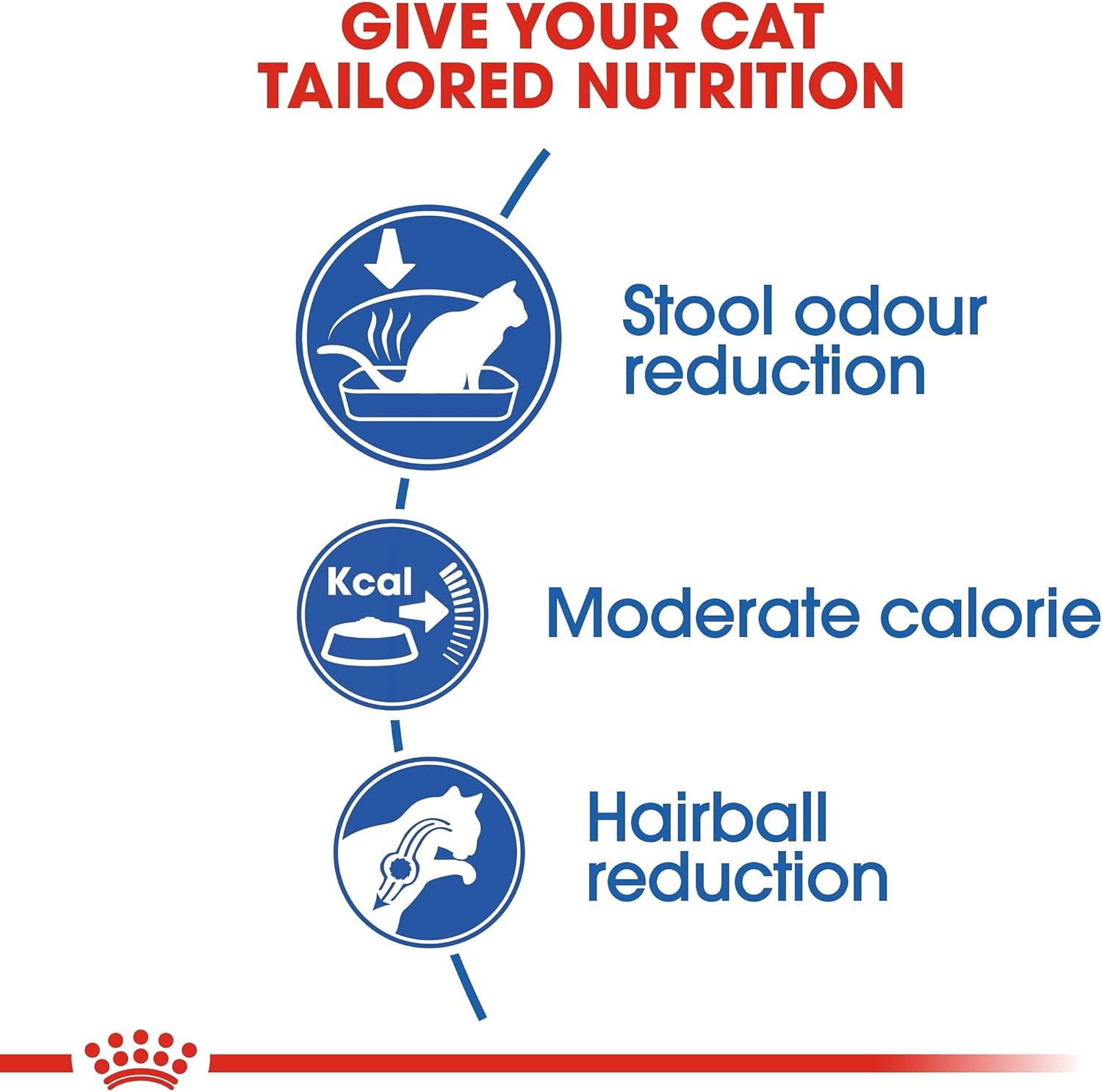 Royal Canin Cat Food Indoor 27 Dry Mix 10 Kg image number 3