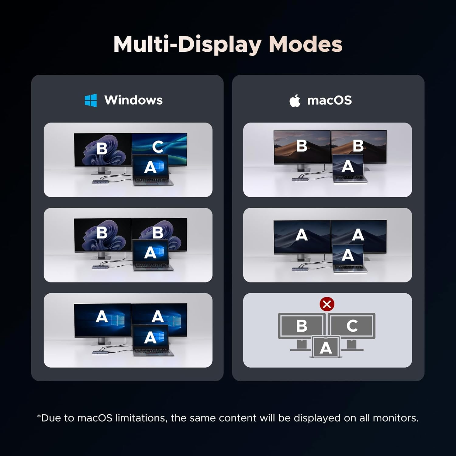UGREEN Laptop Docking Station, Revodok Pro 11-In-1 USB C Hub with 4K@120Hz Displayport, HDMI, 2X 10 Gbps Type C, 2X USB-A 2.0 Data, 100W PD, 1000Mbps Ethernet, SD/TF, 3.5Mm Port for Thinkpad, HP, Dell image number 6