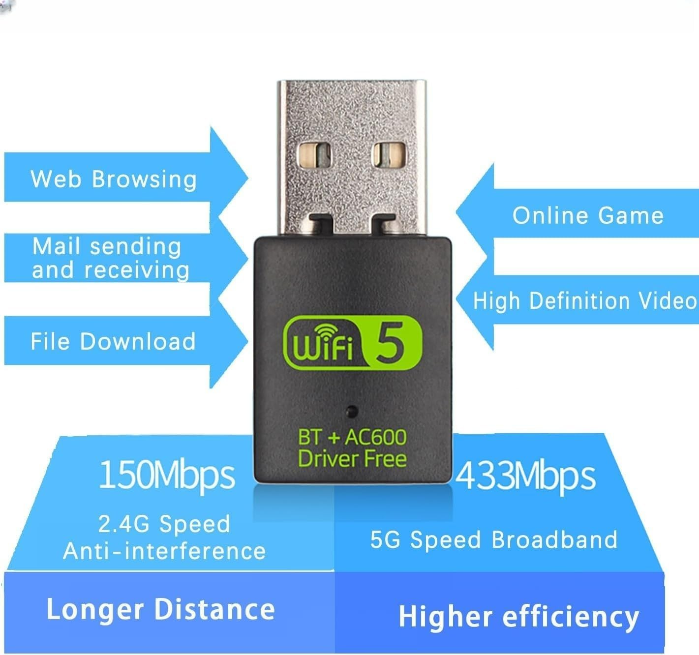 Wifi 5 USB Wireless Adapter for PC, Desktop Laptop Dual Band Wifi Dongle 5Ghz 600Mbps + 2.4Ghz 286Mbps, USB 2.0 Computer Network Adapter, Wireless Internet Dongle, Compatible with Mac Windows image number 5
