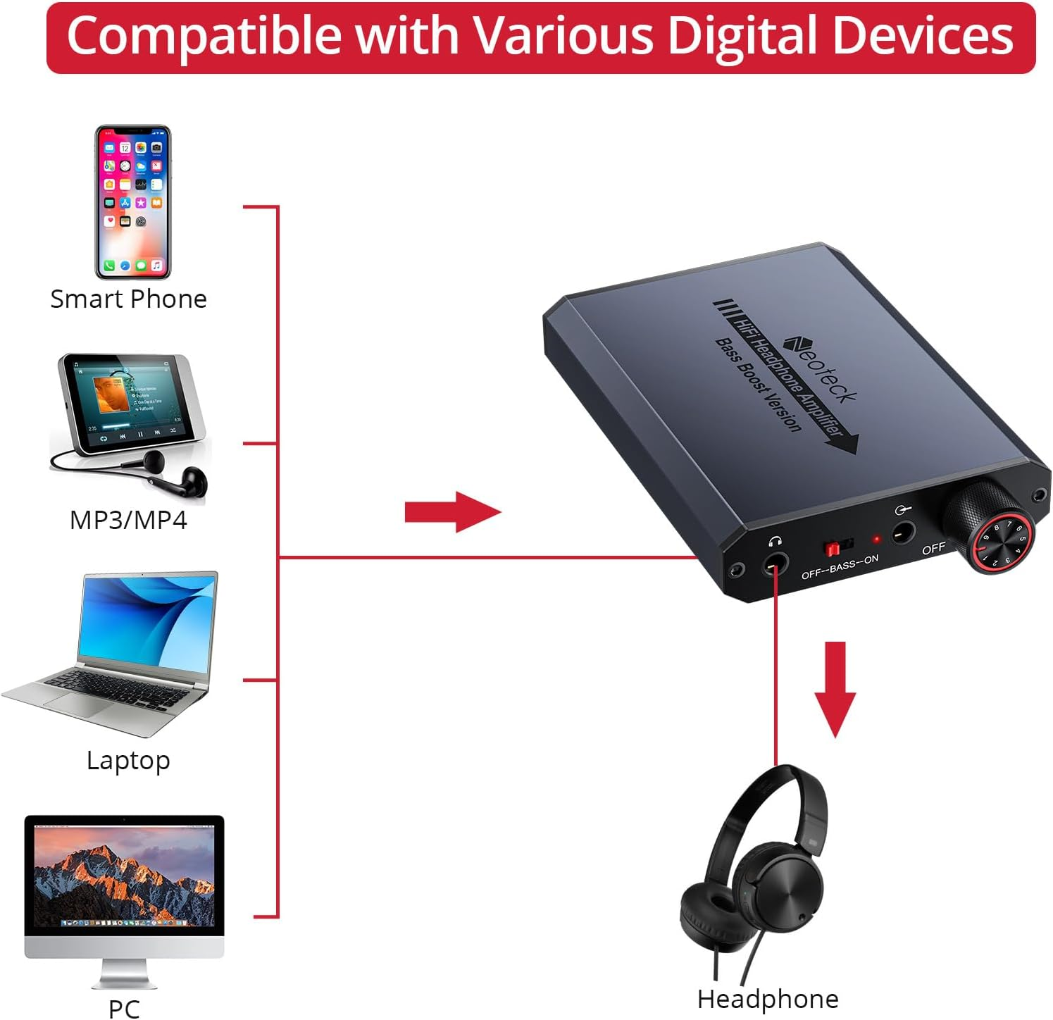 Neoteck Headphone Amplifier 3.5Mm with Bass Amplifier Portable Amplifier 16-300 Ohm Audio Headphone Amplifier for Phones, MP3, MP4 Computers, PS4, PS5 Controller image number 3