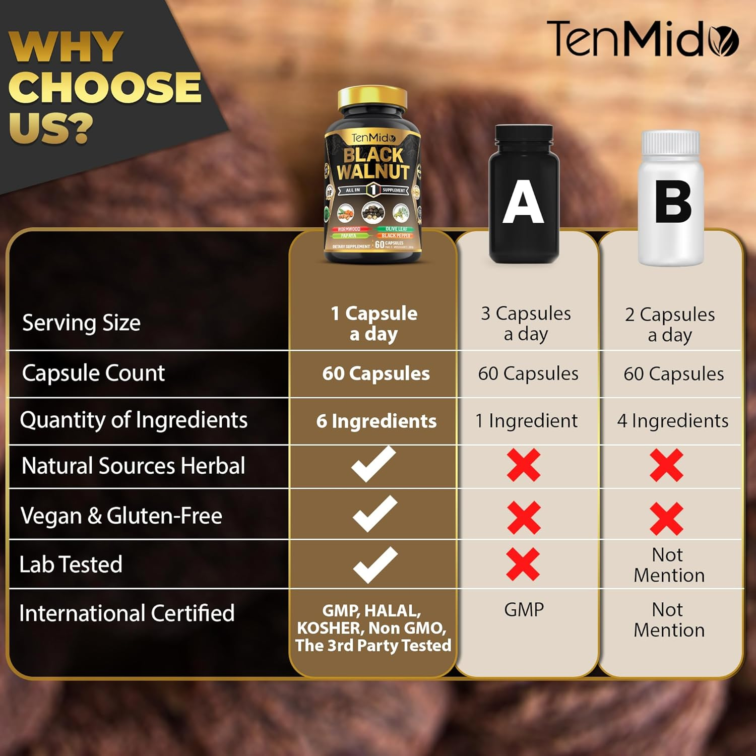 Black Walnut Supplement - 6In1 Blend with Wormwood, Turmeric, Papaya, Olive Leaf and Black Pepper- Gut & Digestive Health Support - 60 Vegan & Non-Gmo Capsules