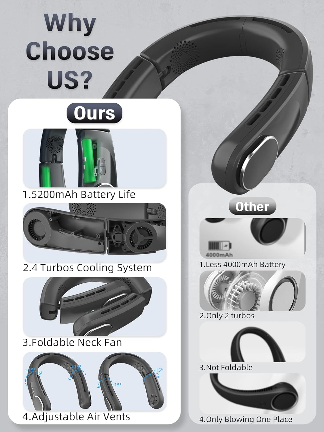 Korbot Modern Black Wearable Neck Fan, 3 Speeds, Foldable, Adjustable Air Vent, Rechargeable USB-C, 5200Mah Battery, Highly Efficient, Low Noise, Ideal for Travel, Kitchen, Indoor Use image number 3