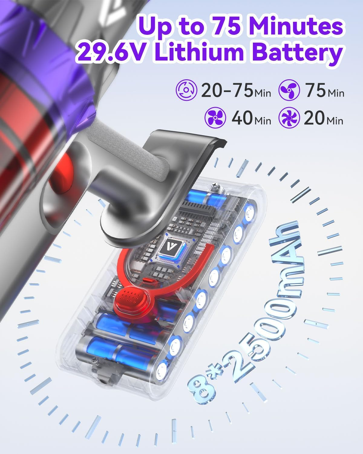 Coovy SU7 Cordless Vacuum Cleaner, 580W/55Kpa/75Mins Vacuum Cleaners for Home, Stick Vacuum with LED Touch Screen, Wall Mount Charging, Anti-Tangle Brush for Hardwood Floor, Carpet, Pet Hair image number 6