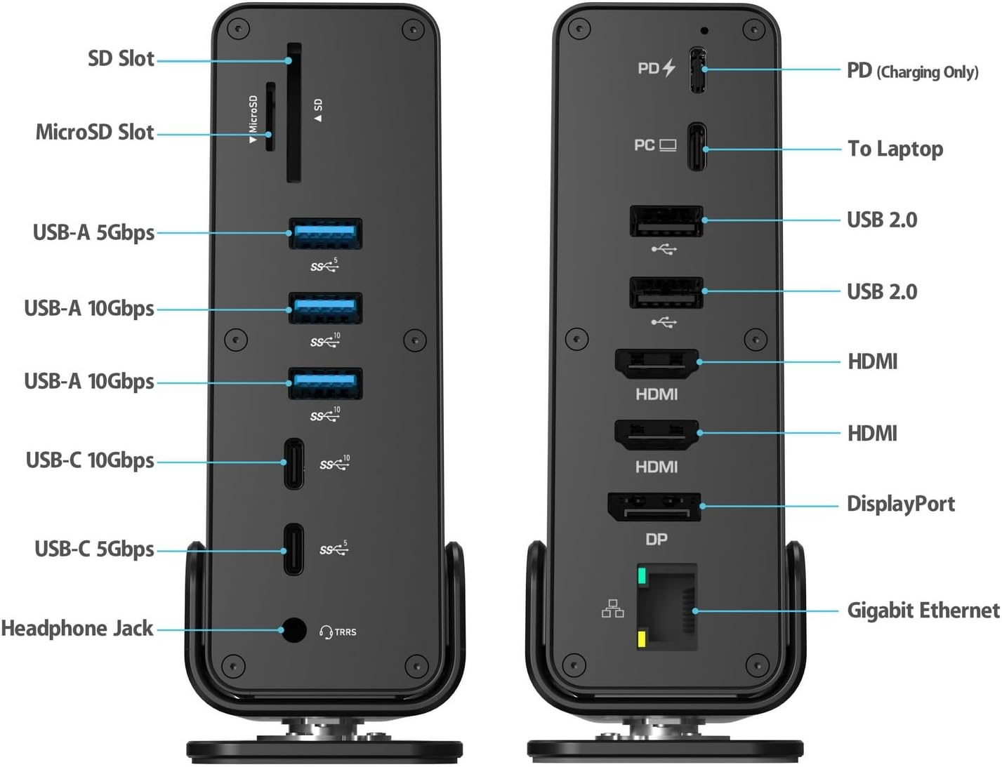 Simplecom CHT815 15-In-1 USB-C 4K Triple Display MST Docking Station with Dual HDMI DP