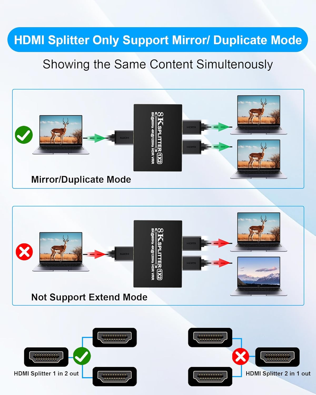 8K HDMI 2.1 Splitter 1 in 2 Out - HDMI Splitter 1X2 for Dual Monitors Mirror Only, Supports 8K@60Hz, 4K@120Hz, 48Gbps, EDID, HDCP 2.3, HDR10+, VRR, Dolby Vision Atmos - for PC, Laptop, TV, PS5, PS4 image number 1