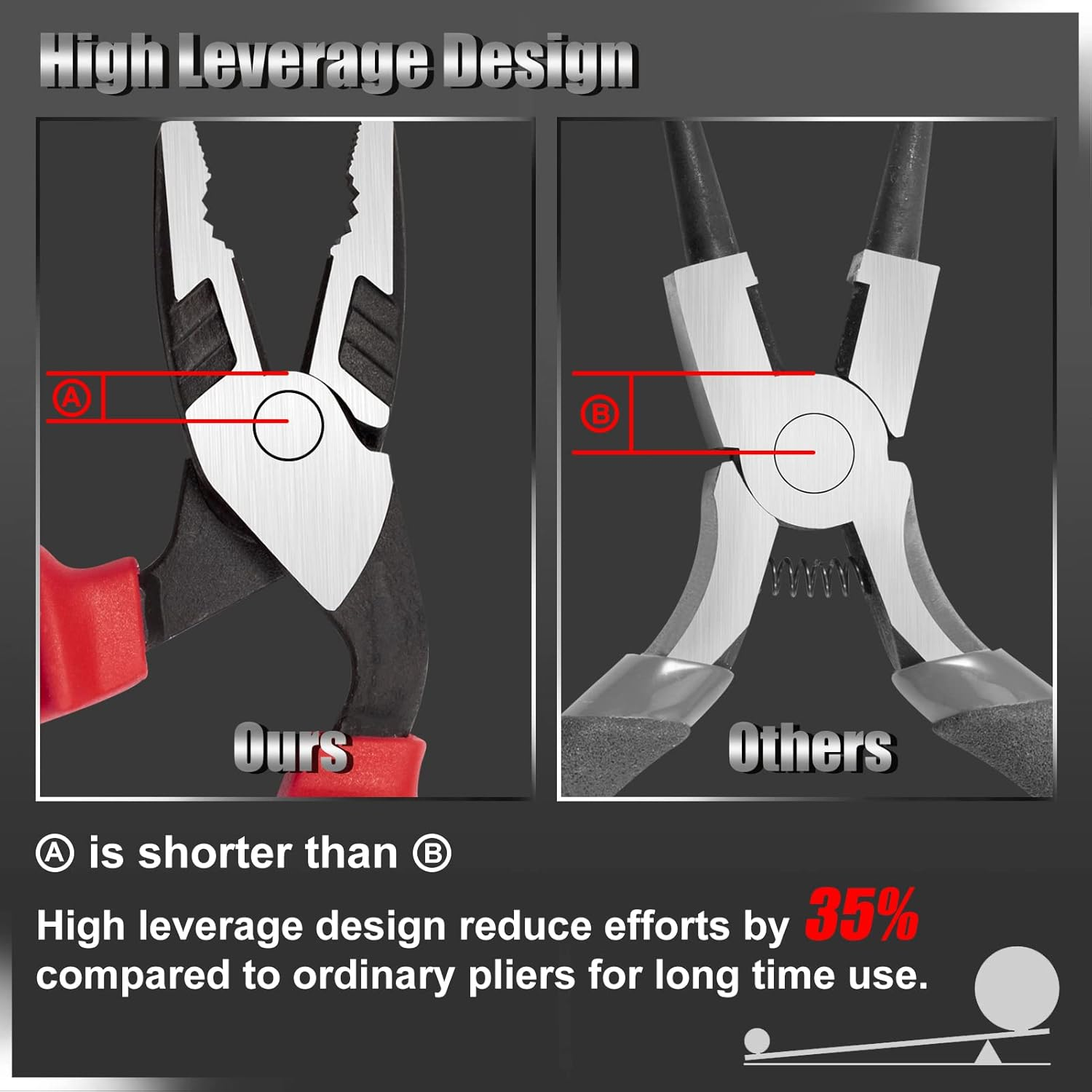 LEONTOOL High Leverage Pliers Set - Angled Head 8 Inch Needle Nose & 7 Inch Diagonal Cutting & Combination Pliers - Professional Hand Tool Saving 35 Percent Labour image number 6