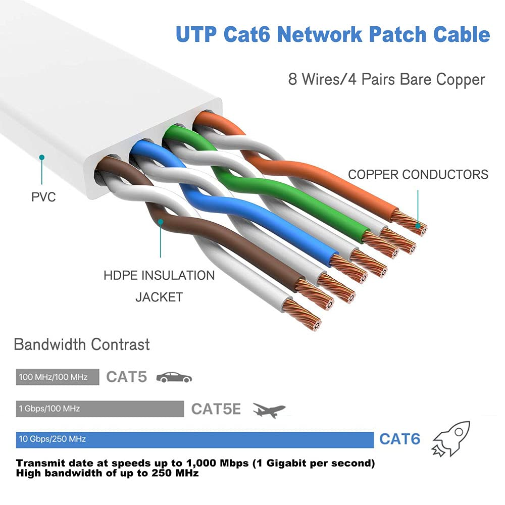 CAT6 Ethernet Cable, Cat6 Ethernet Cable High Speed with Network Patch Cords, LAN Cable with Rj45 Connector for Router Modem Faster than Cat 5E/Cat 5(Black, 15M) image number 4