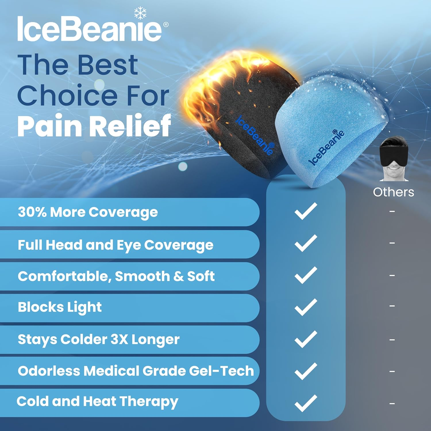 Ice Beanie Natural Migraine Relief - Eliminate Tension Headaches with This Acupressure Designed Cold Pack Hat - Enjoy Soothing Compression to Relieve Pain Associated with Overexertion, Aches & Fever image number 2