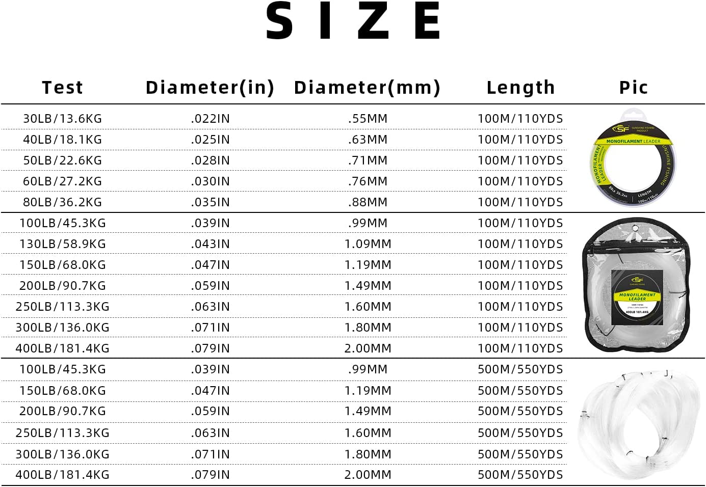 SF Monofilament Leader Line Mono Material Clear Monofilament Fishing Line 100M/110Yds for Saltwater 30LB to 400LB image number 5