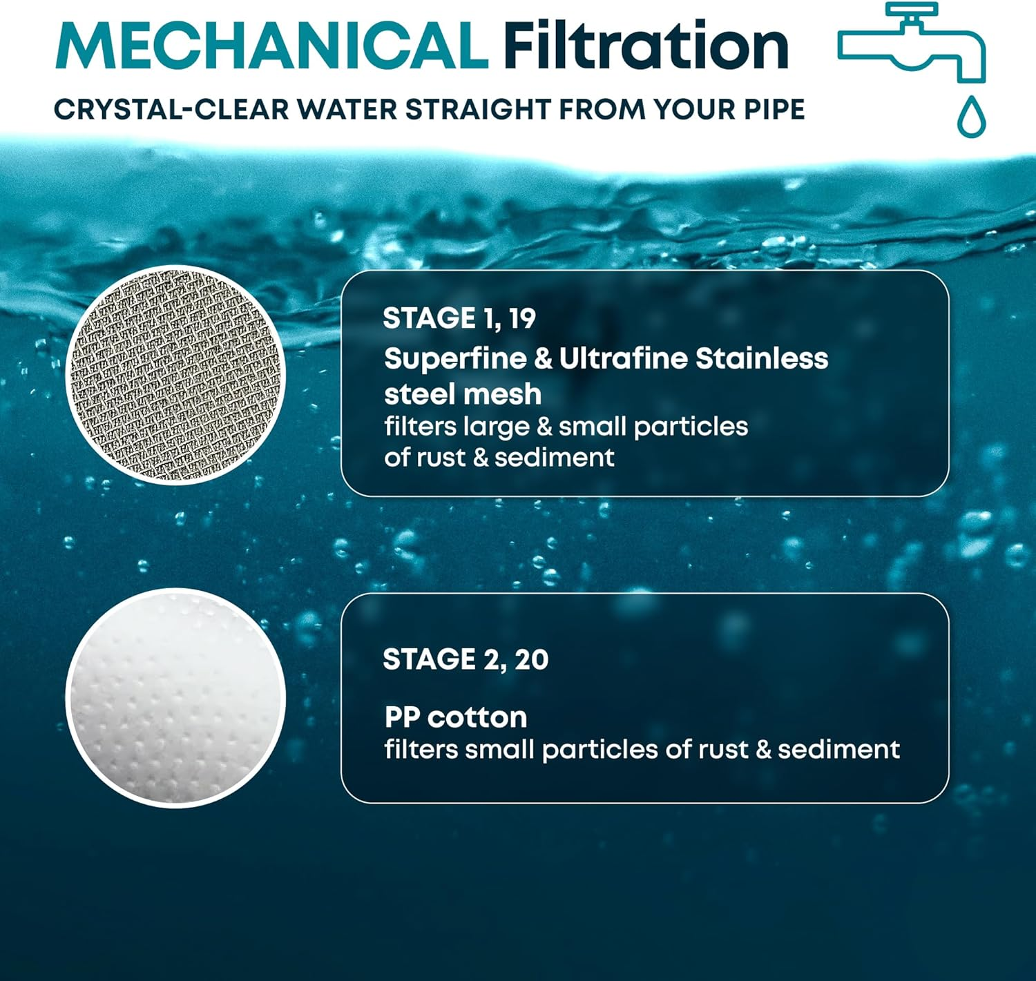 Aquahomegroup 20 - Stage Replacement Shower Water Filter Cartridge (No Housing), Compatible with Any Shower Filter of Similar Design Universal High Output image number 3
