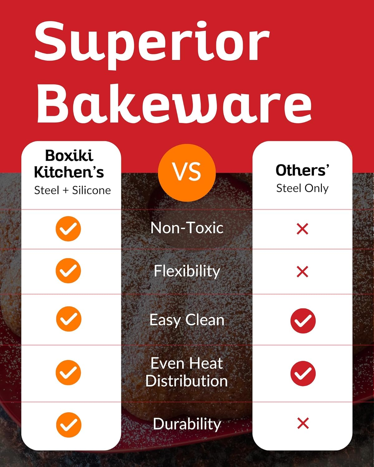 Boxiki Kitchen Premium Non-Stick Silicone Fluted Ring Cake Tin &ndash; Heavy-Duty Steel Frame, BPA & PFOA Free &ndash; Durable Cake Tin for Baking &ndash; No Warping, No Shape Loss image number 5