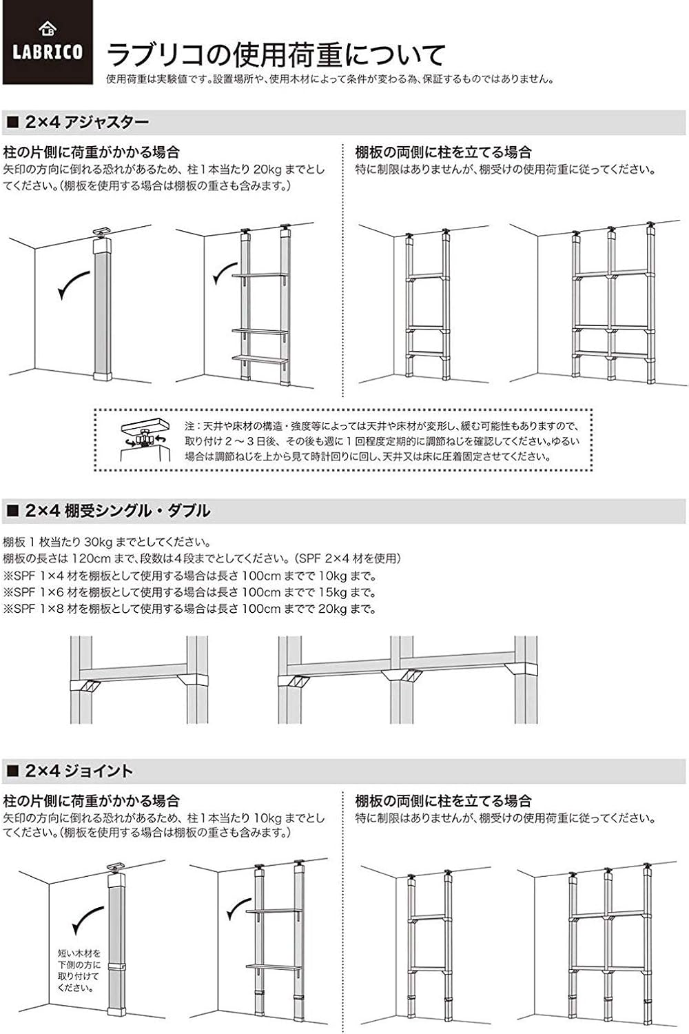 LABRICO Yasunobu Taira Copper Industrial DIY Housing Parts 2 &times; 4 Adjuster Off-White DXO-1