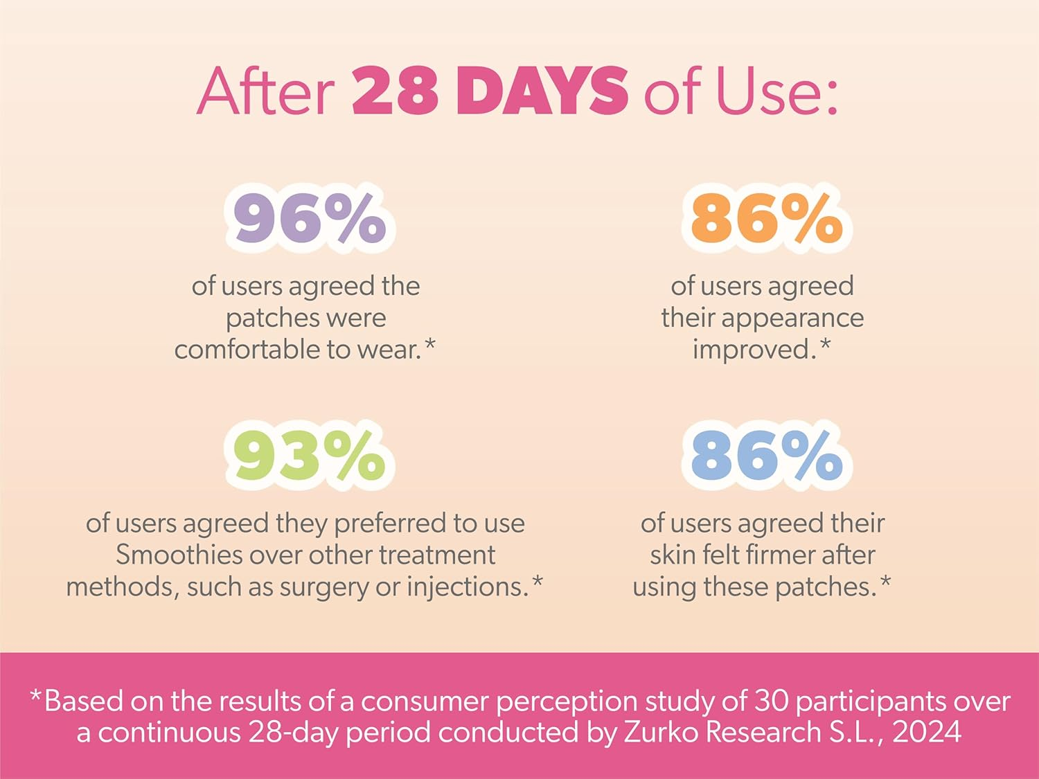 Smoothies Variety Wrinkle Patches for Face &ndash; Facial Patches, 160 Count per Box &ndash; Made in the USA image number 3