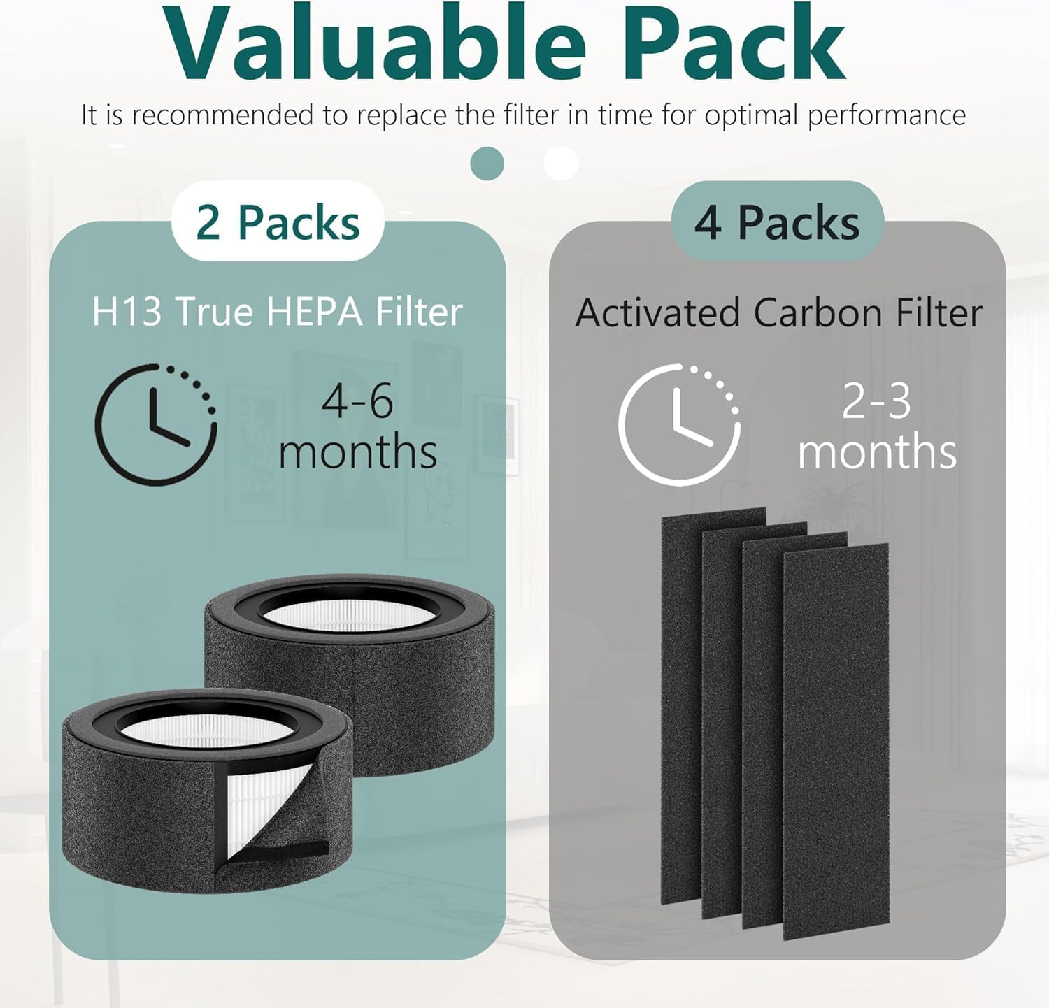 NIVMOWN 【2 PACK】 Z-1000 HEPA Replacement Filter and 4 Extra Activated Carbon Pre-Filters, Compatible with Trusens Z-1000 Air Cleaner Purifier, Part # AFH-Z1000-01 image number 2