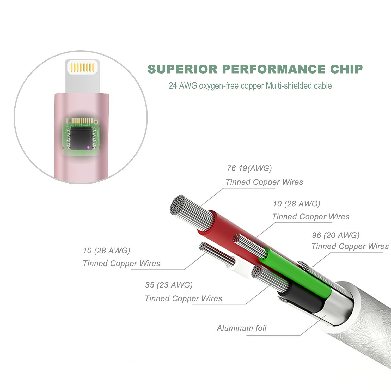 2M Strong Nylon Braided Compatible with for Apple Iphone 5 6 7 8 plus X XS 11 12 13 Max XR SE Ipad Pro Mini Air Ipod Fast Data Sync Charger Cable Cord (2M) image number 2