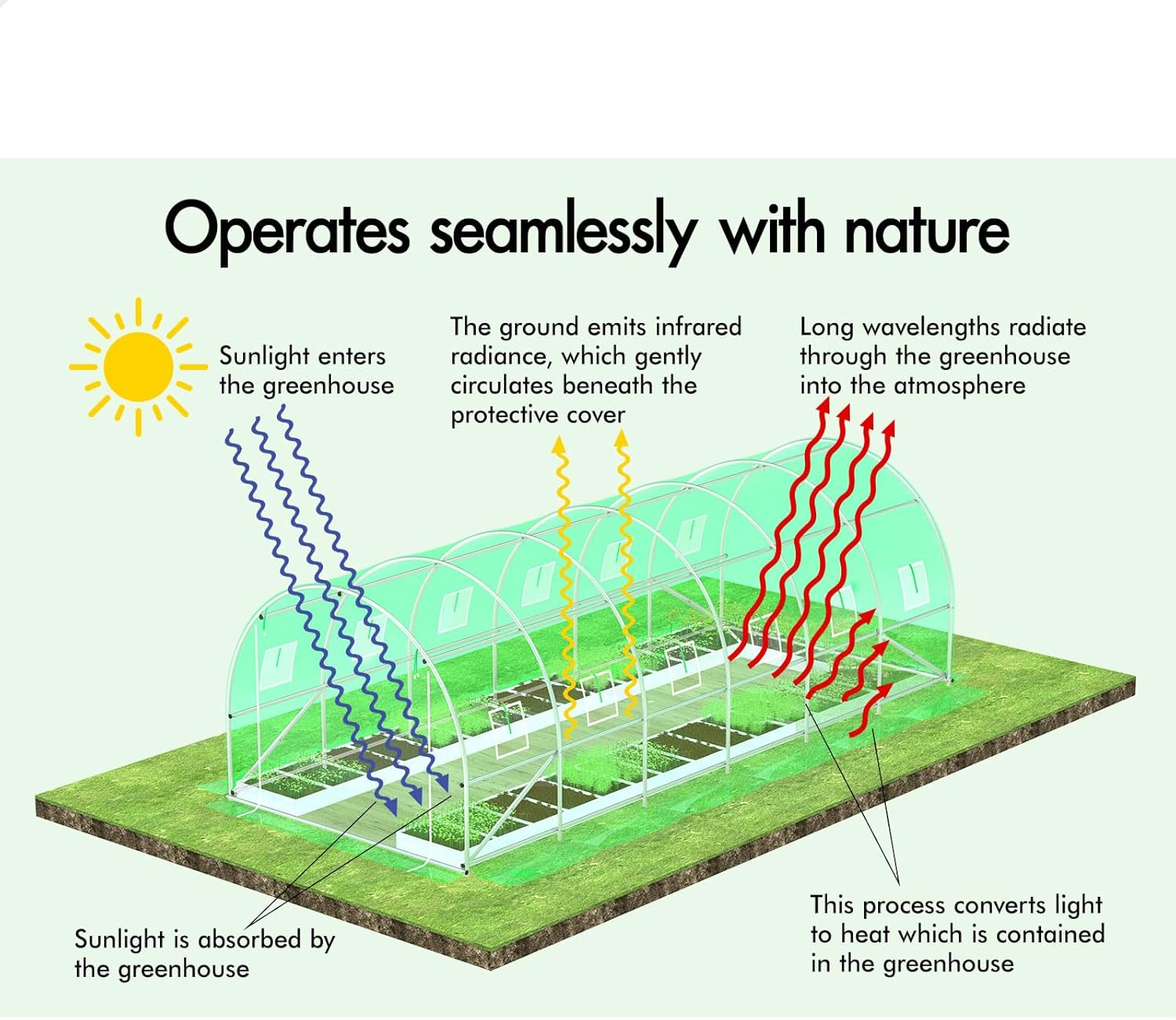 ALFORDSON Walk-In Tunnel Greenhouse with Sturdy Steel Frame, Green House Grow Tent with Insect-Proof Mesh Windows, PE Cover & Zip Roll-Up Doors for Plants & Flowers, 6X3X2M image number 1