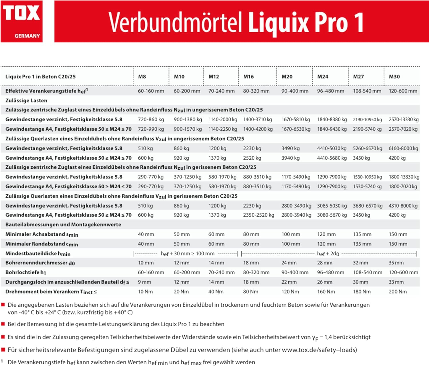 Heavy Duty Mounting Set with Approval: 10 X 10 X 130 Mm Anchor Rods Gvz. + 1X Liquix Pro 1 + 10X 16 X 85 Mm Sieve Sleeves, Mounting Kits M6-M16 (Galvanised Steel, M10 X 130 Mm) image number 6