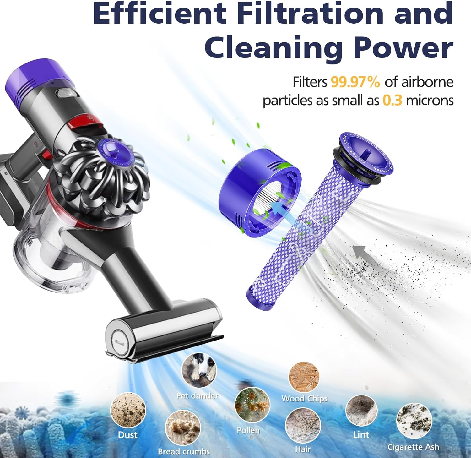 4 Pack Vacuum Filter Replacement Kit Compatible with Dyson V7, V8 Animal and V8 Absolute Cordless Vacuum, 2 Post Filters, 2 Pre Filters, Replaces Part # 965661-01 & 967478-01 image number 4