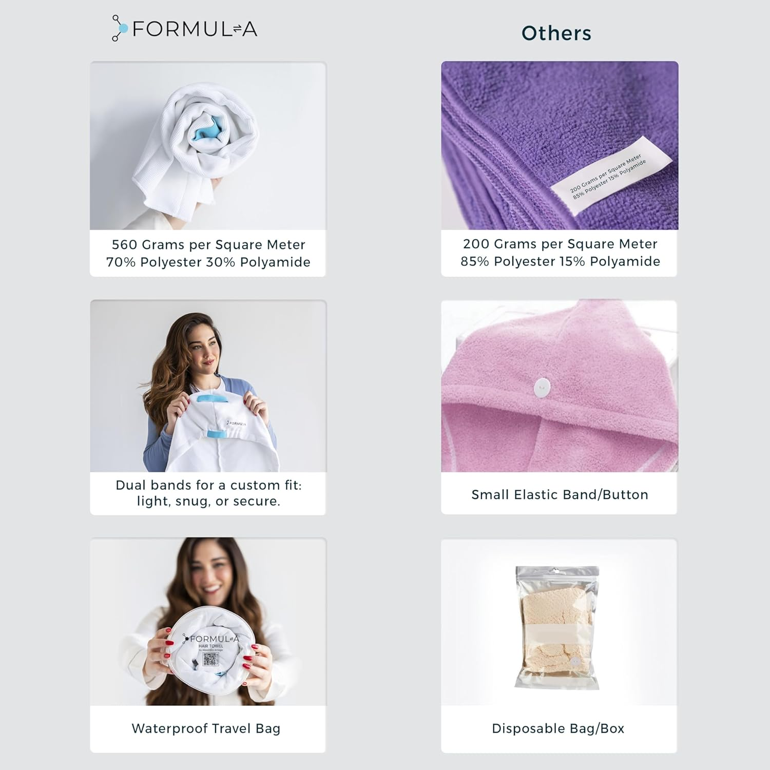 FORMUL-A - Microfiber Hair Towel Wrap for Women - anti Frizz, Fast Drying, Super Absorbent - Plopping Wrap Turban for Wet Hair - Hair Care Product image number 1