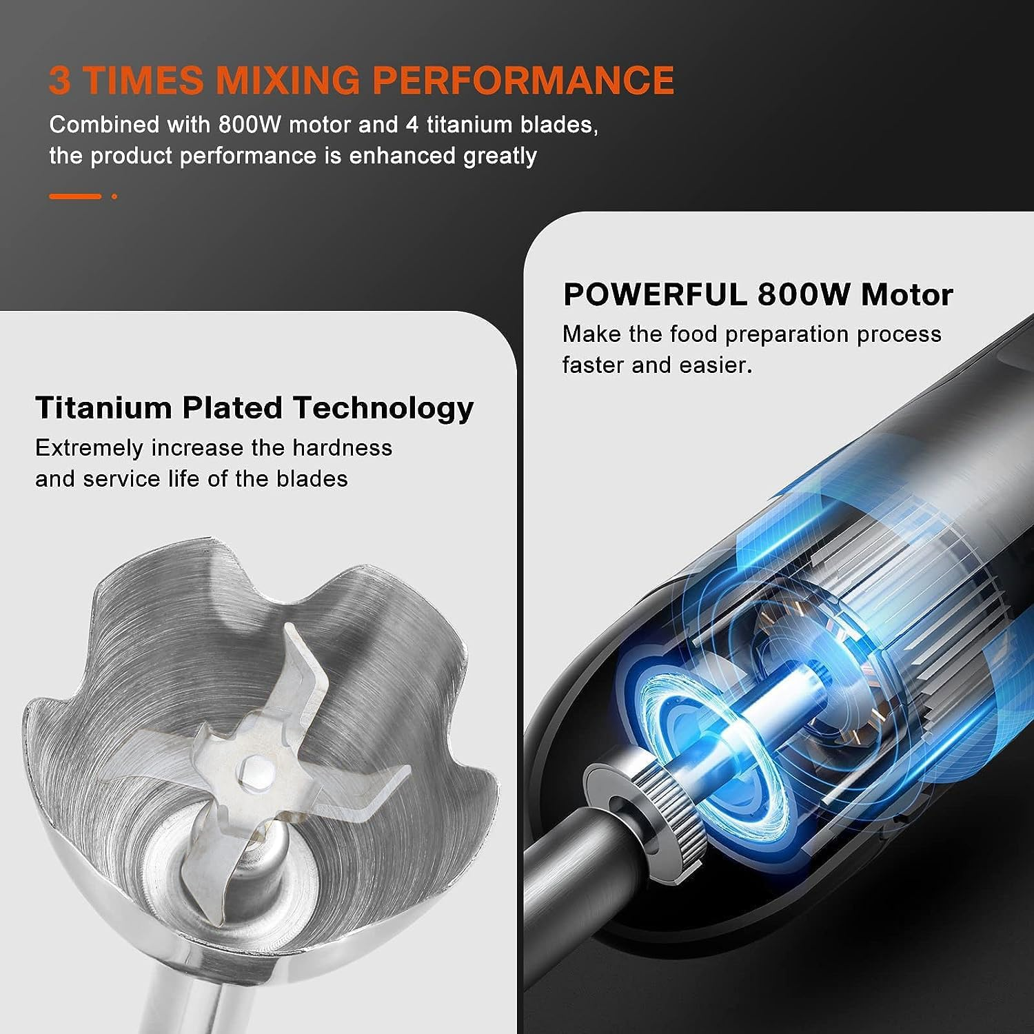 Megawise Pro Titanium Reinforced 3-In-1 Immersion Hand Blender, Powerful Copper Motor with 80% Sharper Blades, 12-Speed Corded Blender, Including Dish Washer Safe Whisk and Milk Frother image number 2