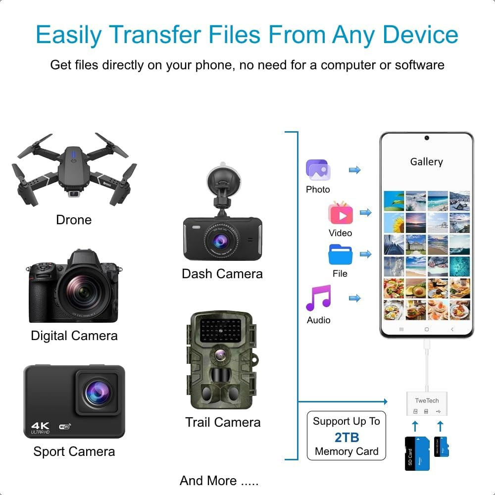 Twetech Micro SD Card Reader, SD Card Adapter, USB C Card Reader Adaptor OTG, Memory Sd/Micro SD/TF/SDXC/SDHC/MMC, for USB & Type C Phone Tablet Laptop, Iphone Ipad Imac Macbook, Samsung Android image number 4