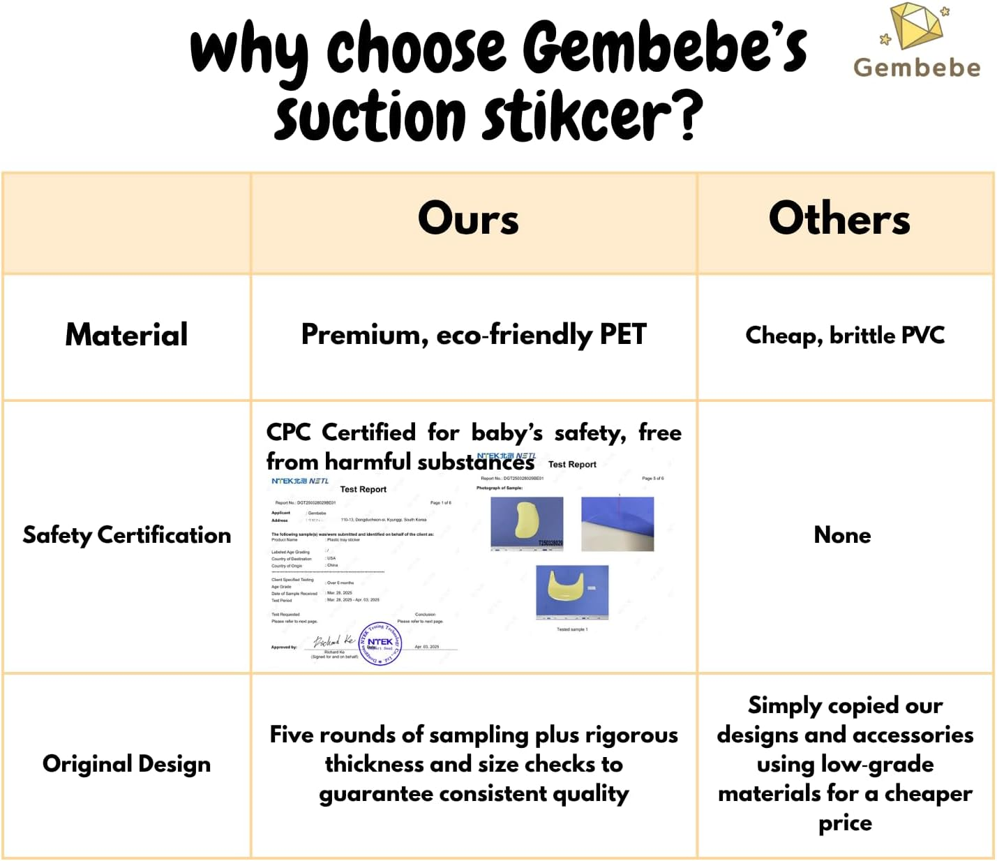 Suction Solver Sticker Compatible with Stokke Tripp Trapp Tray Safe Adehisve Placemat Improves Suction Keeps Suction Bowls and Toys Baby High Chair Placemat (2, Tray Shape with Cleaning Kit) image number 4