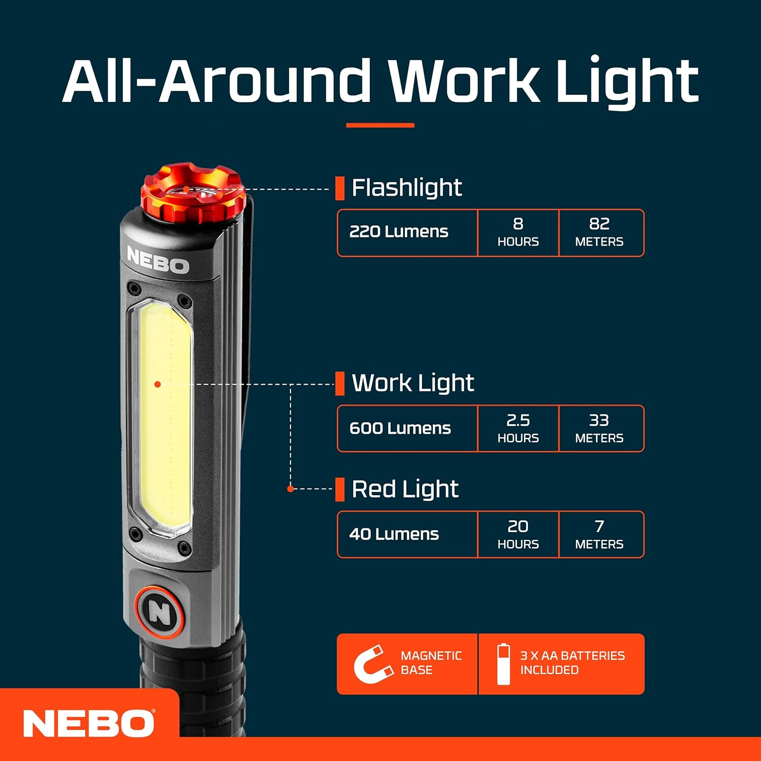 NEBO Big Larry 3 PRO + Rechargeable 3‑In‑1 Work Light & Flashlight &ndash; 600 Lumens COB Light, 220 Lumen Spot, Red Night Vision & Strobe, USB‑C, Magnetic Base, IPX7, Aircraft‑Grade Aluminium