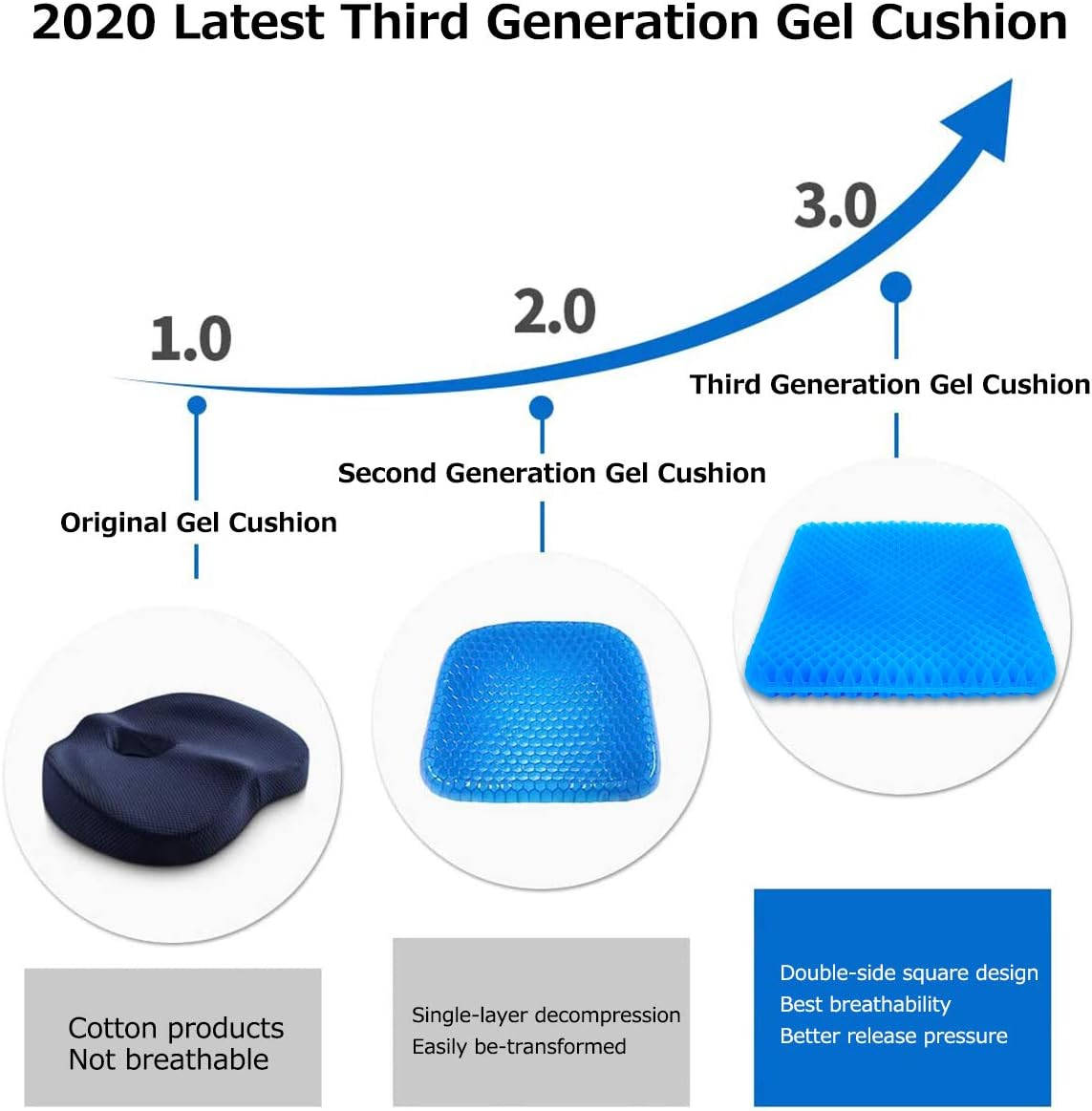 Seat Cushion Design Seat Cushion with Non-Slip Seat Cover for Relief Back Pain, Gel Cushion for Home Office Chair Wheelchair image number 3