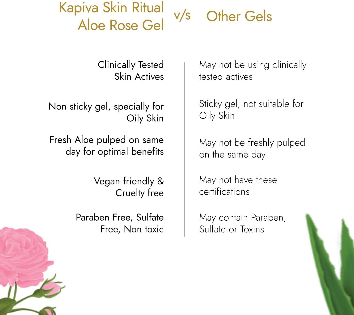 Kapiva Aloe Rose Gel 200G - After-Sun Soothing Gel for Sunburn Relief & Hydration, Clinically Tested Rose Actives, Ayurvedic Tan Minimiser image number 2